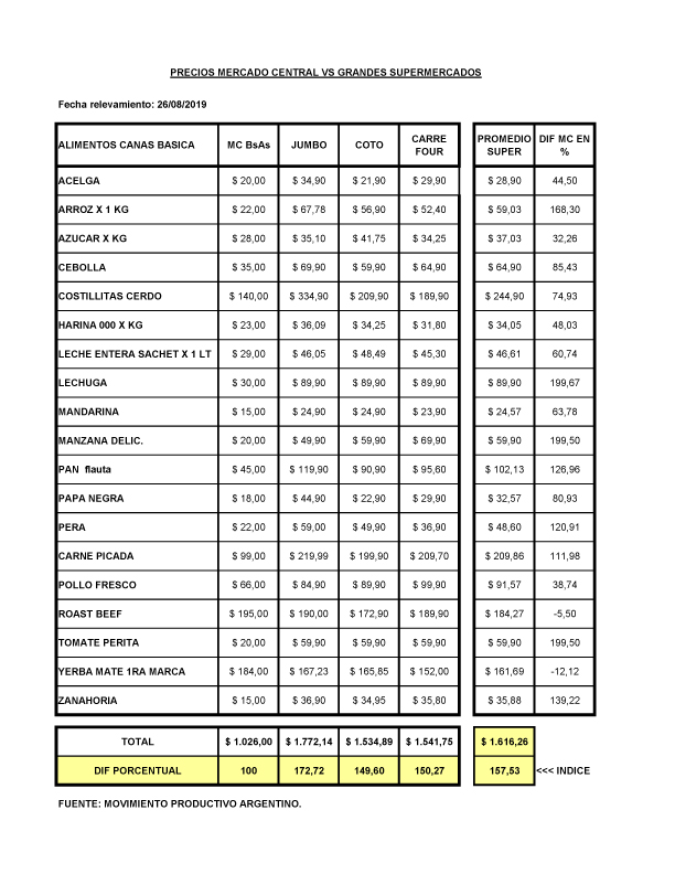 planilla de precios agosto 2019.